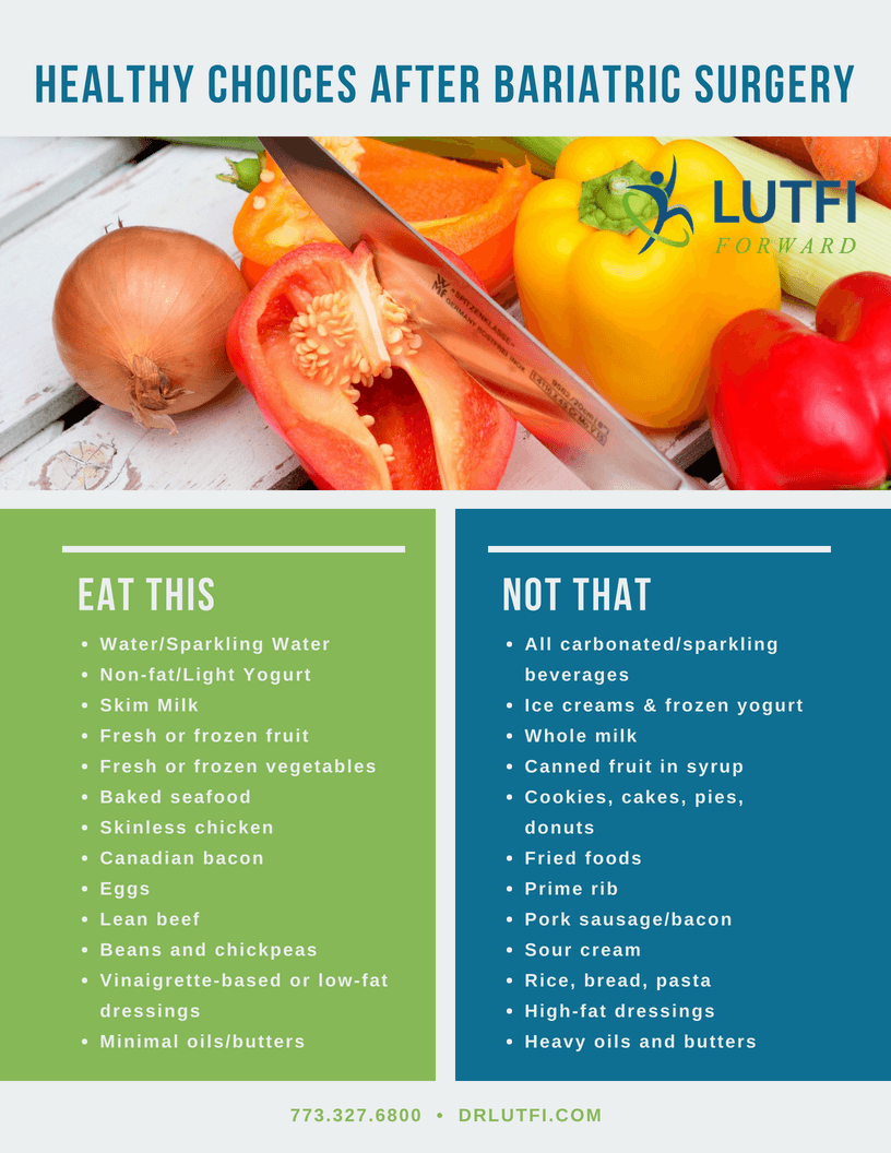 Diet for Post Bariatric Surgery